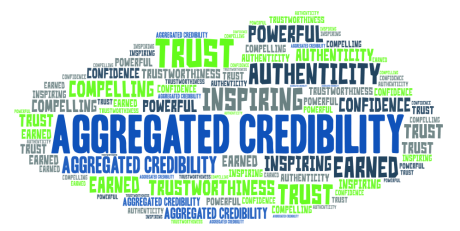 Aggregated Credibility Cloud